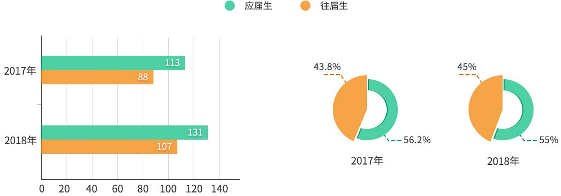 1605087982874877.png 往屆生.png