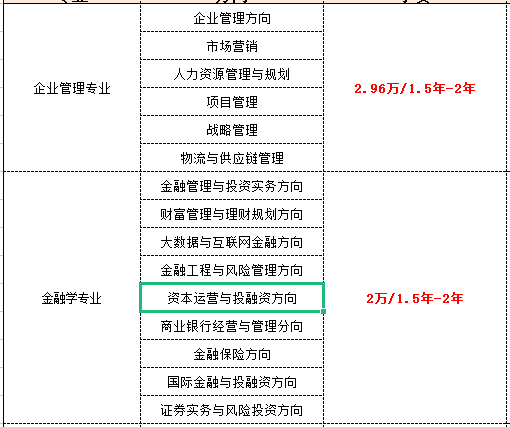 在職研究生費用一覽表
