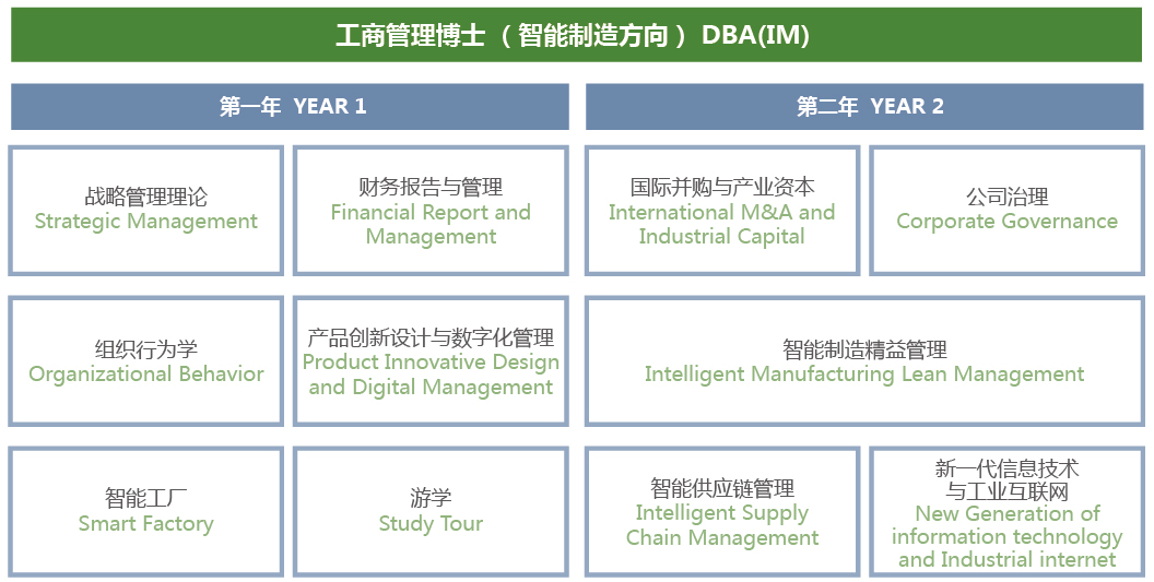ISTEC商學(xué)院工商管理博士.png ISTEC商學(xué)院工商管理博士.png